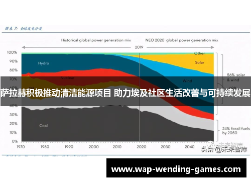 萨拉赫积极推动清洁能源项目 助力埃及社区生活改善与可持续发展