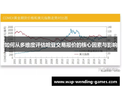 如何从多维度评估哈登交易报价的核心因素与影响