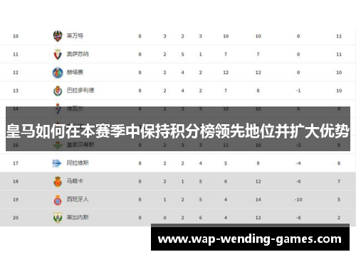 皇马如何在本赛季中保持积分榜领先地位并扩大优势
