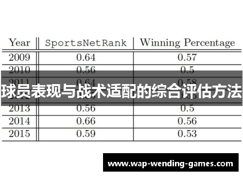 球员表现与战术适配的综合评估方法