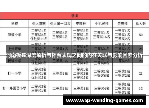 河南板凳深度解析与杯赛表现之间的内在关联与影响因素分析