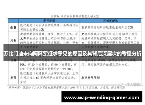 苏比门迪未向阿隆索征求意见的原因及其背后深层次的考量分析