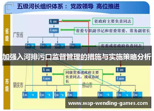 加强入河排污口监督管理的措施与实施策略分析