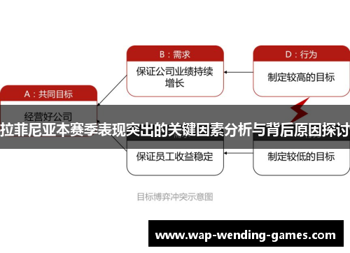 拉菲尼亚本赛季表现突出的关键因素分析与背后原因探讨