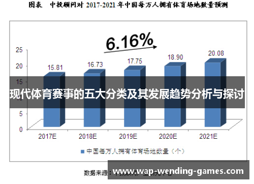 现代体育赛事的五大分类及其发展趋势分析与探讨
