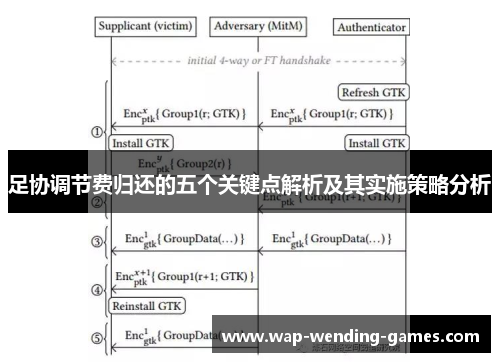 足协调节费归还的五个关键点解析及其实施策略分析