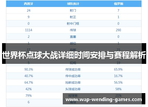 世界杯点球大战详细时间安排与赛程解析