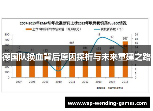 德国队换血背后原因探析与未来重建之路 德国队换血背后原因探析与未来重建之路