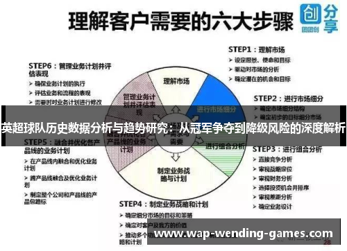 英超球队历史数据分析与趋势研究:从冠军争夺到降级风险的深度解析 英超球队历史数据分析与趋势研究:从冠军争夺到降级风险的深度解析