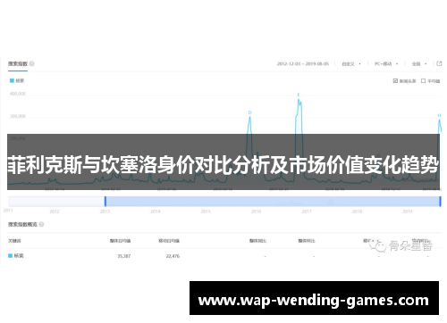 菲利克斯与坎塞洛身价对比分析及市场价值变化趋势