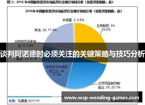 谈判阿诺德时必须关注的关键策略与技巧分析