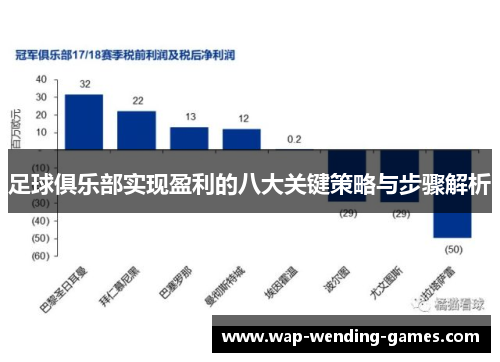 足球俱乐部实现盈利的八大关键策略与步骤解析