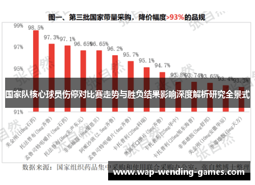 国家队核心球员伤停对比赛走势与胜负结果影响深度解析研究全景式