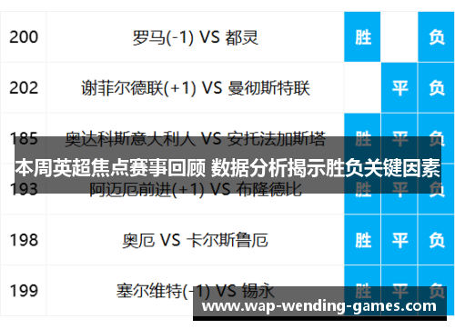 本周英超焦点赛事回顾 数据分析揭示胜负关键因素