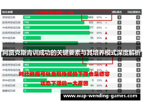 阿贾克斯青训成功的关键要素与其培养模式深度解析